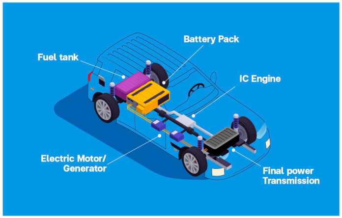 Auto Teile Local Turns Beste Hybrid Autos Theory Into Practical Access